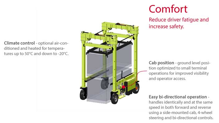 Isoloader Econolifter Straddle Carrier handles containers and heavy loads ergonomically and safely