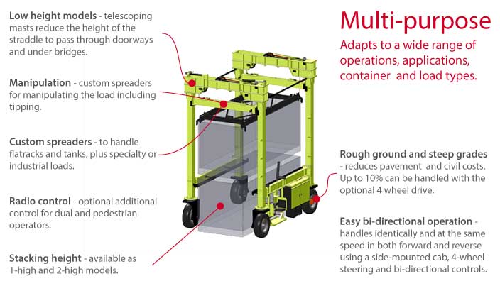 Isoloader Econolifter Straddle Carrier can be configured flexibly for a variety of container and load handling applications