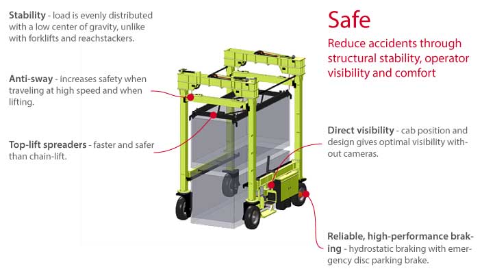 Isoloader Econolifter Straddle Carrier handles containers and heavy loads safely